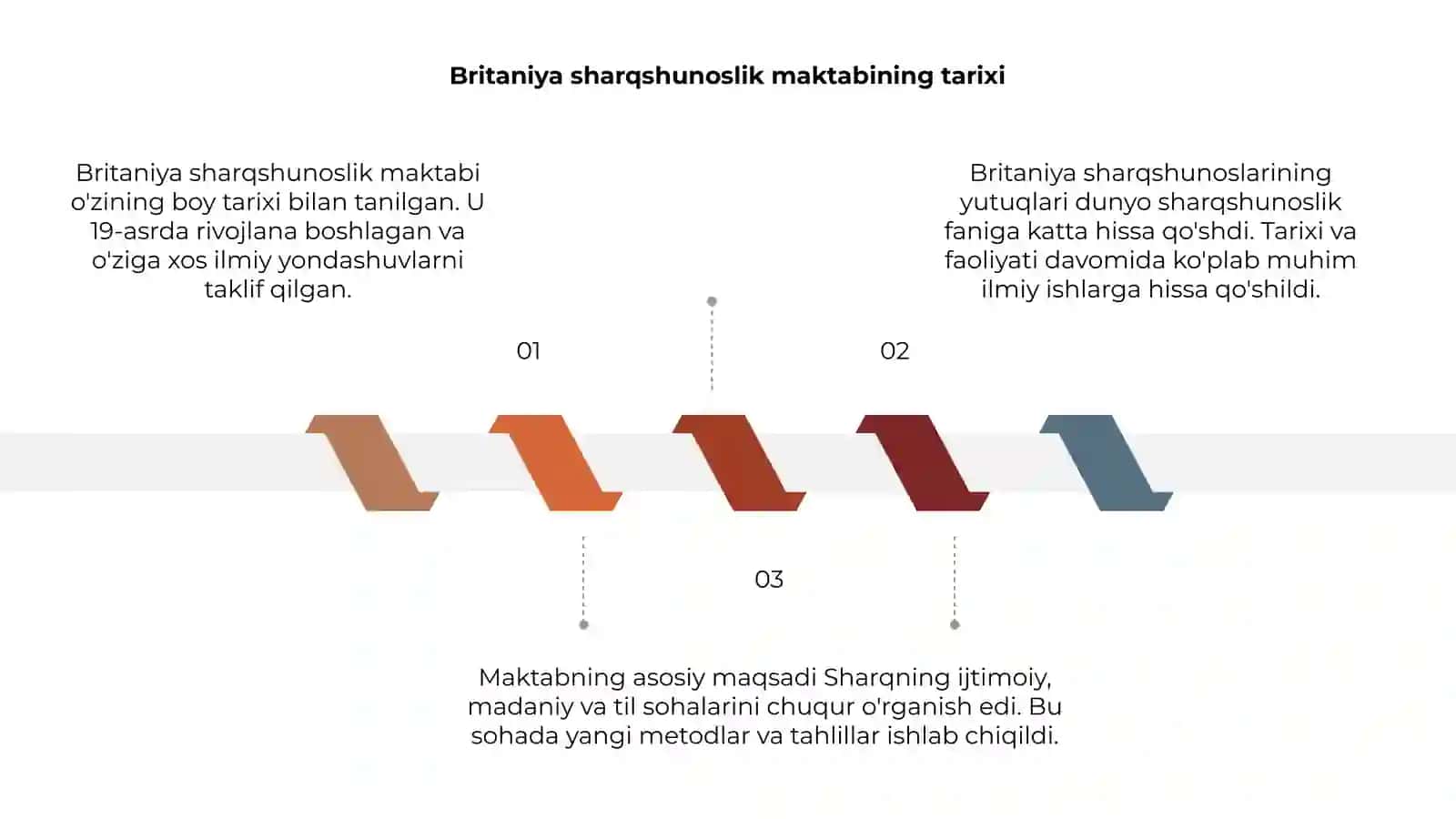Britaniya sharqshunoslik maktabi 3