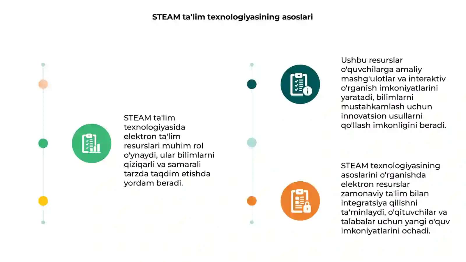 STEAM ta'lim texnologiyasini tatbiq etishda elektron ta'lim resurslaridan foydalanish 3