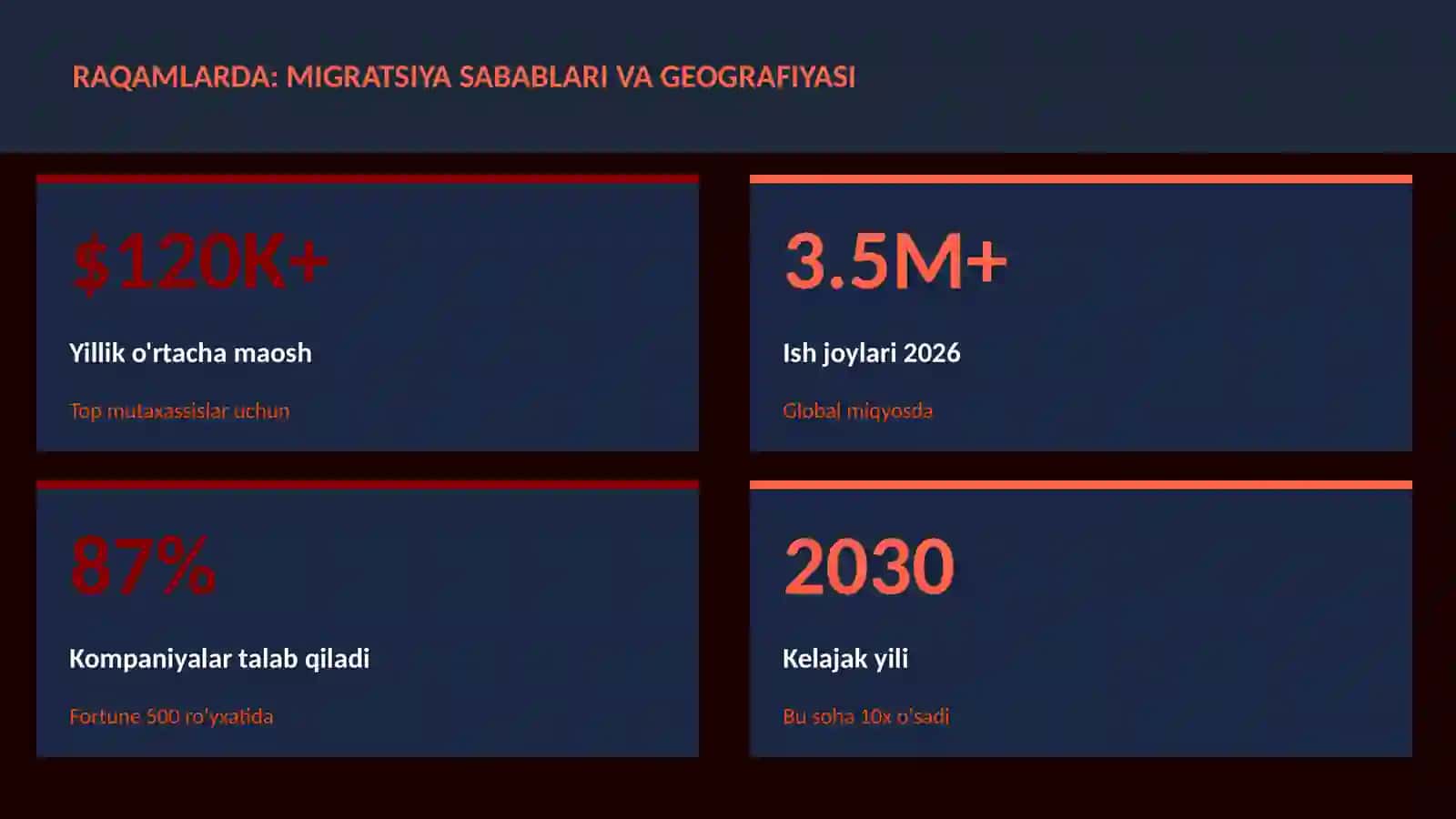 Migratsiya sabablari va geografiyasi 3