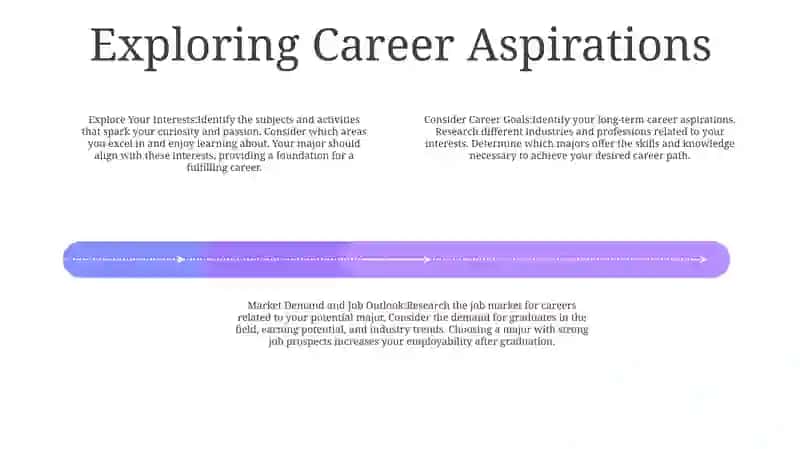 Why Do You Choose Your Major 3
