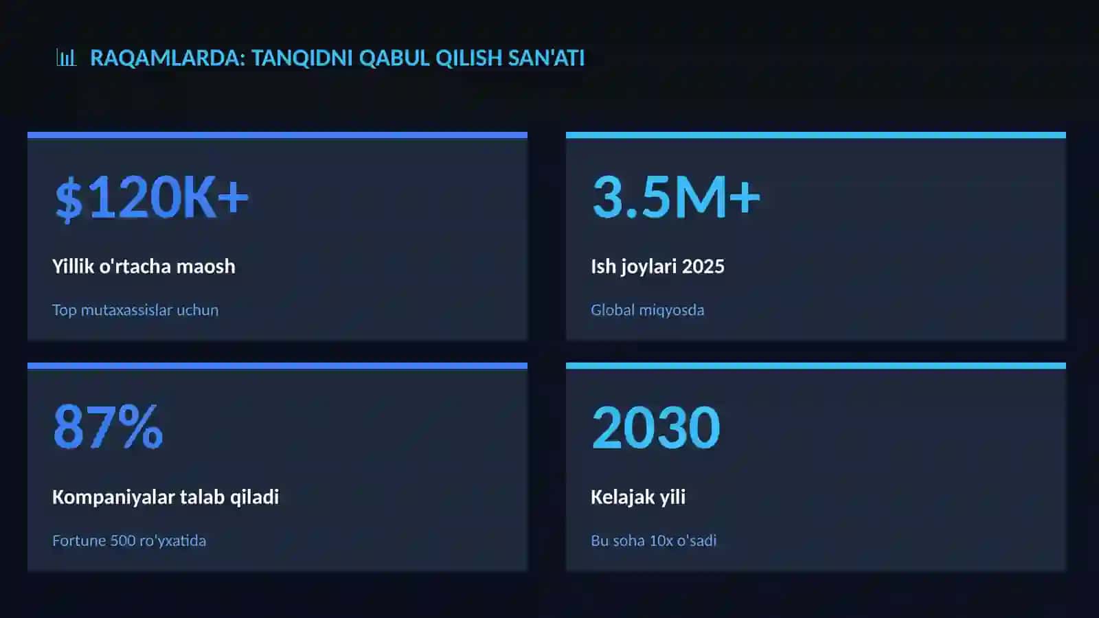 Tanqidni qabul qilish san'ati 3