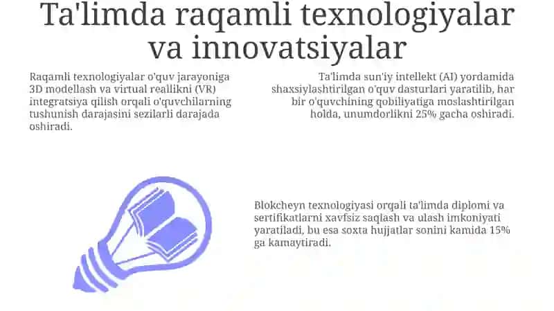 Ta'limda raqamli transformatsiya 3