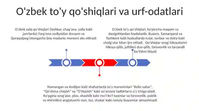 O'zbek xalq cholğulari 3