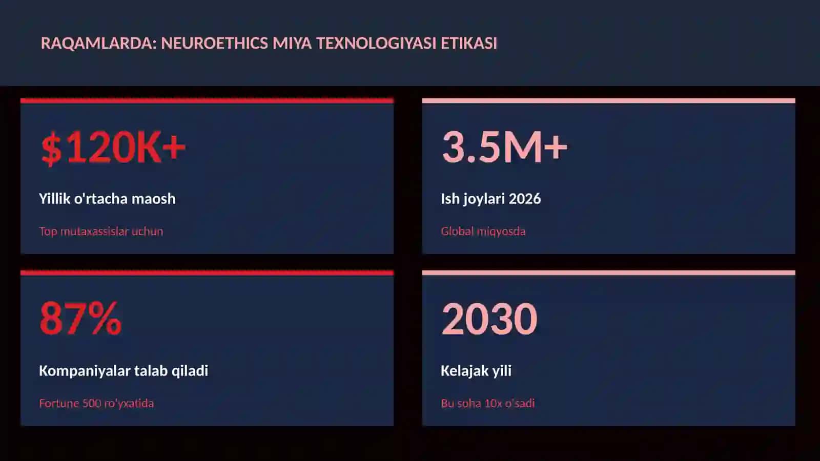 NEYROTEXNOLOGIYA VA MIYA 3