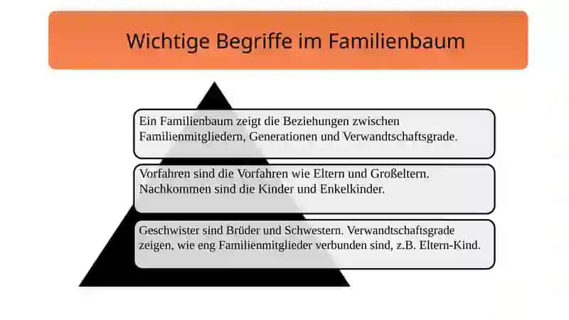 Familienbaum 3