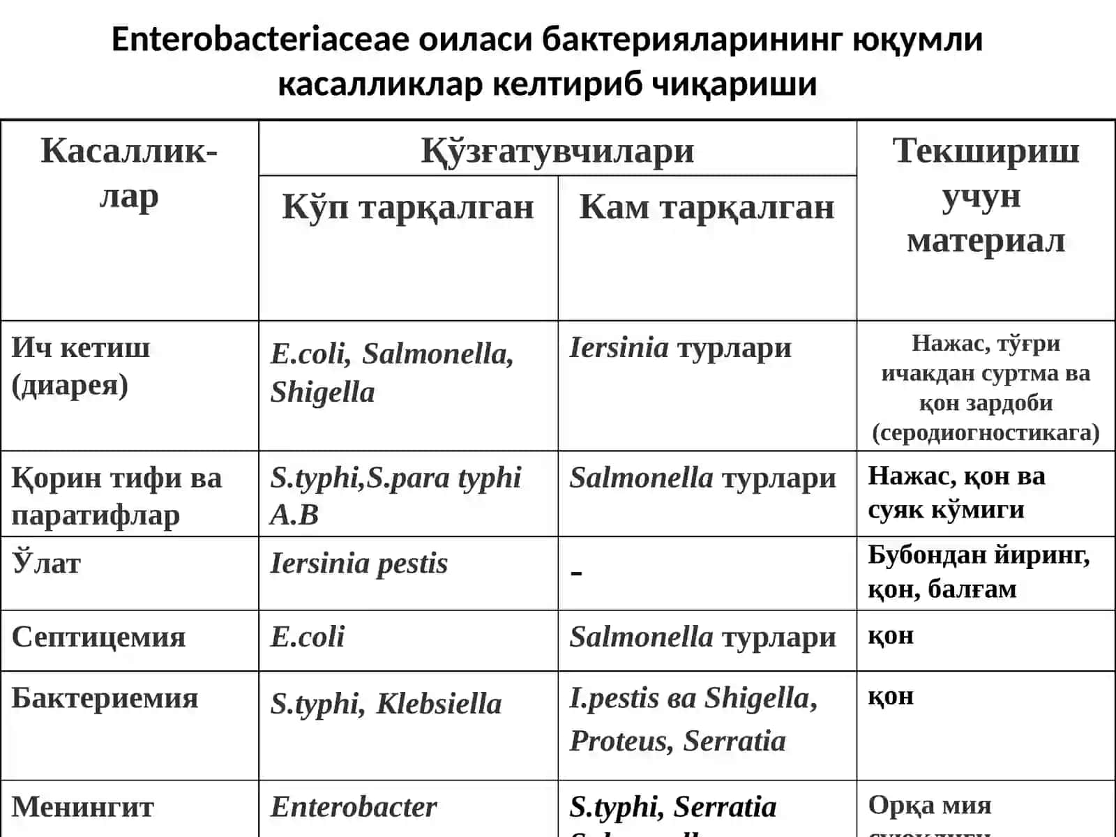 Ичакинфекциялари 3