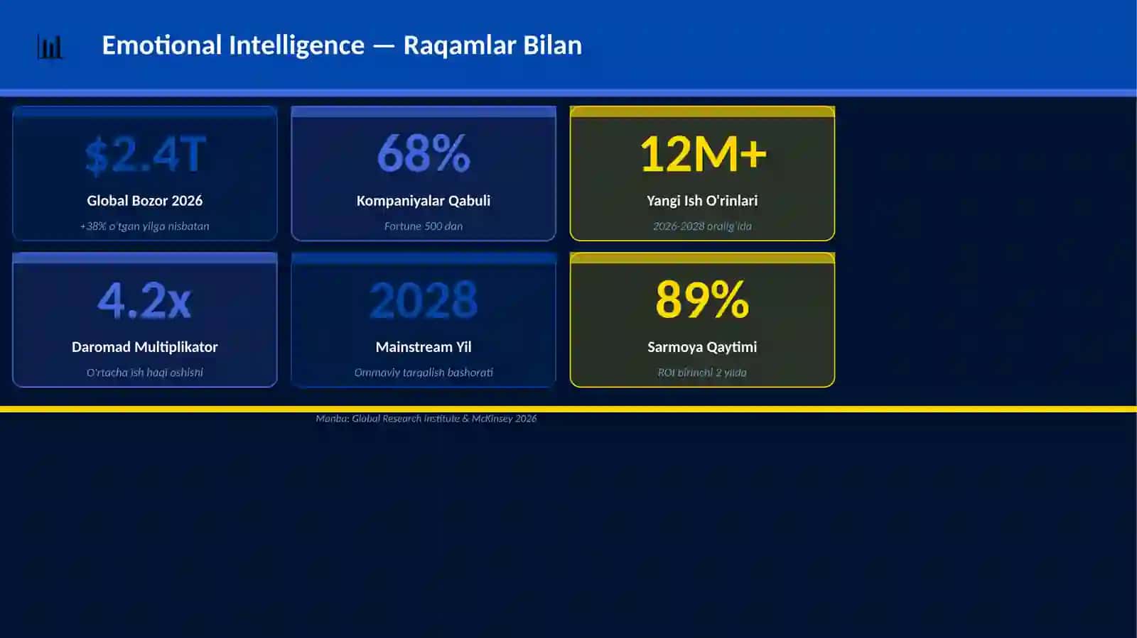 Emotional Intelligence 3