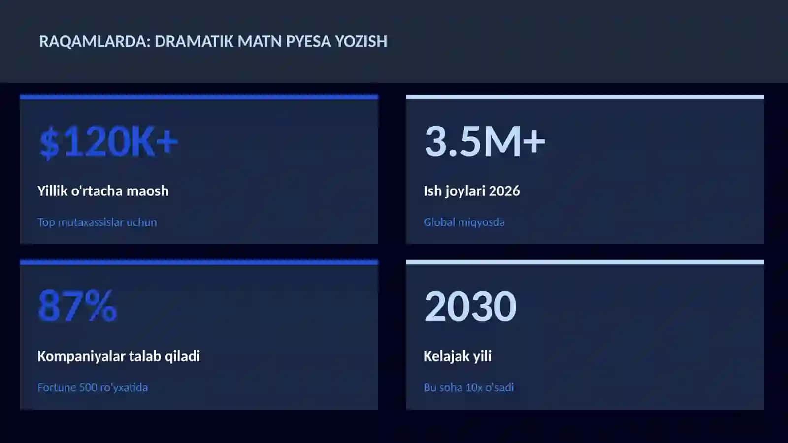 Dramatik matn pyesa yozish 3