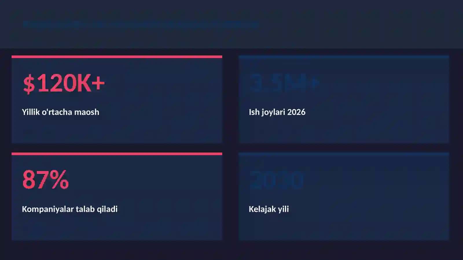 SQL ma'lumotlar bazasi so'rovlar 3