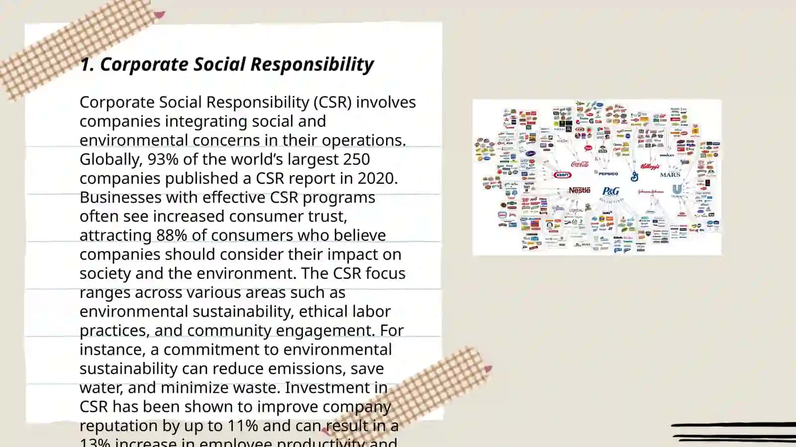 Corporate Social Responsibility 3