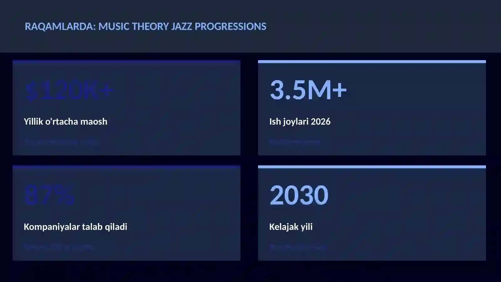 MUSIQA VA AUDIO TEXNOLOGIYALAR 3