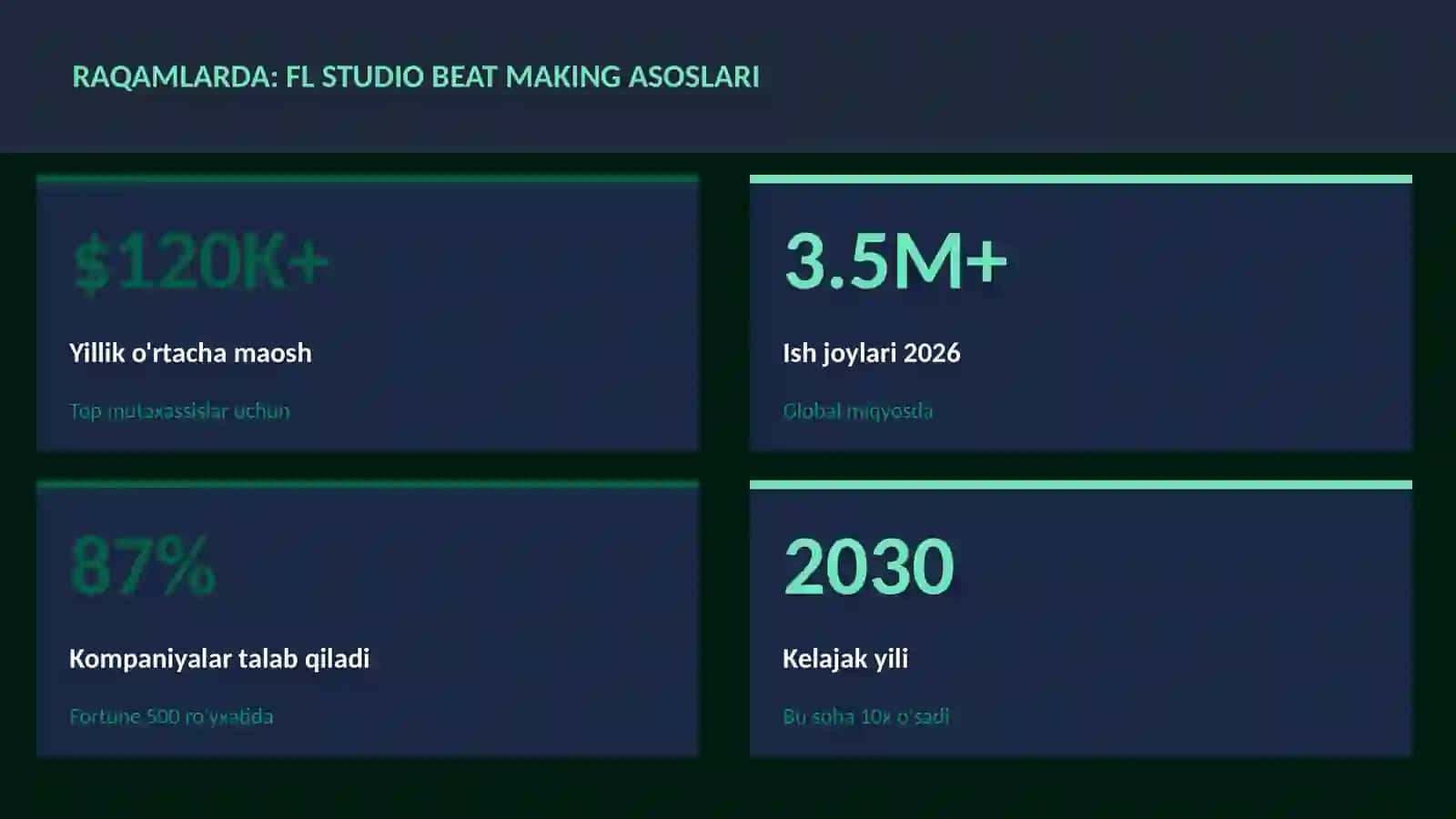 FL Studio beat making asoslari 3
