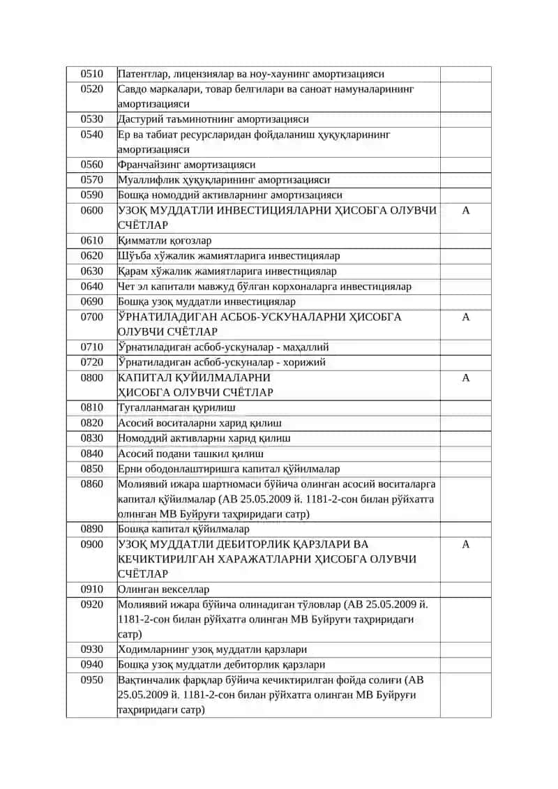 Schotlari rejasi 3