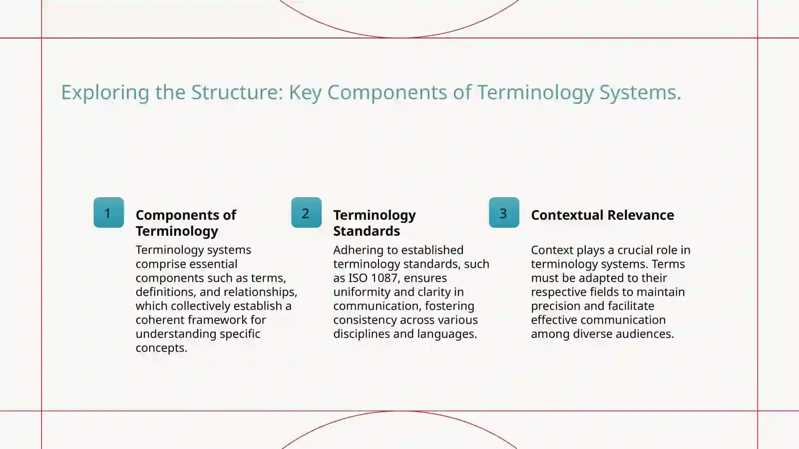 Terminology and it's system 3