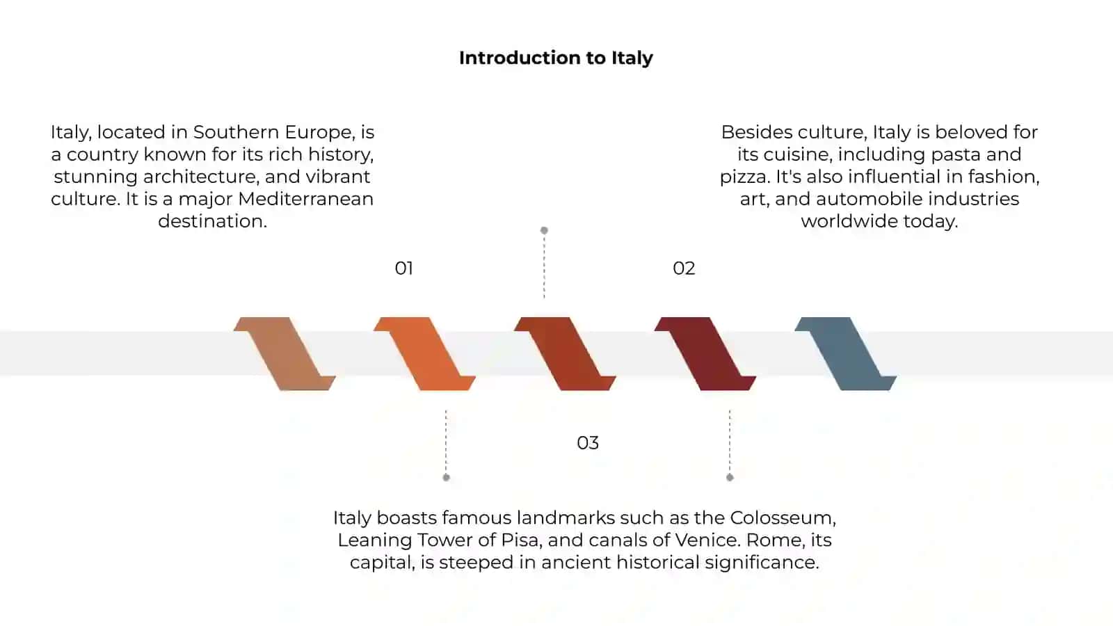 Italy Study Guide 3