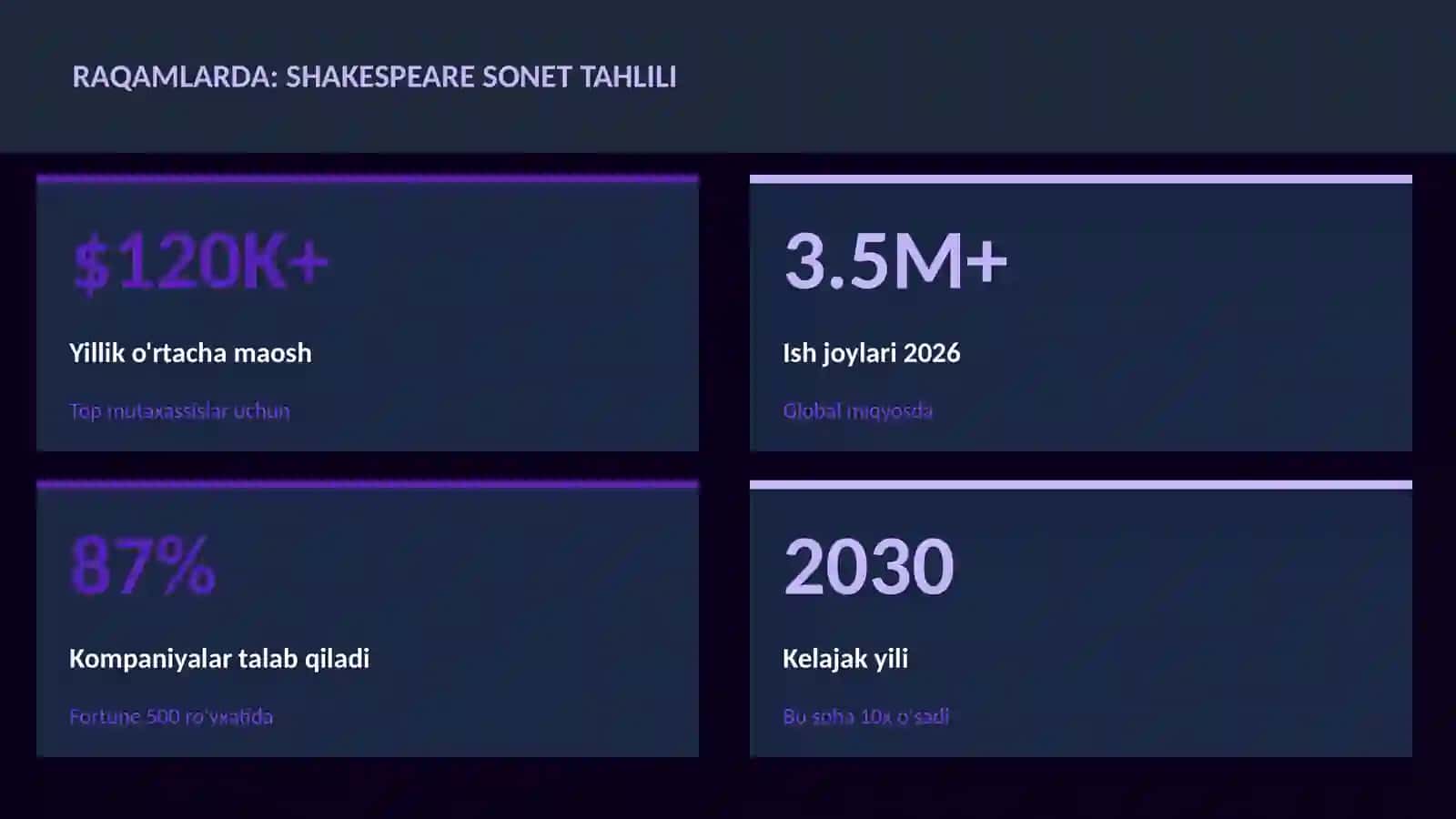 Shakespeare sonet tahlili 3