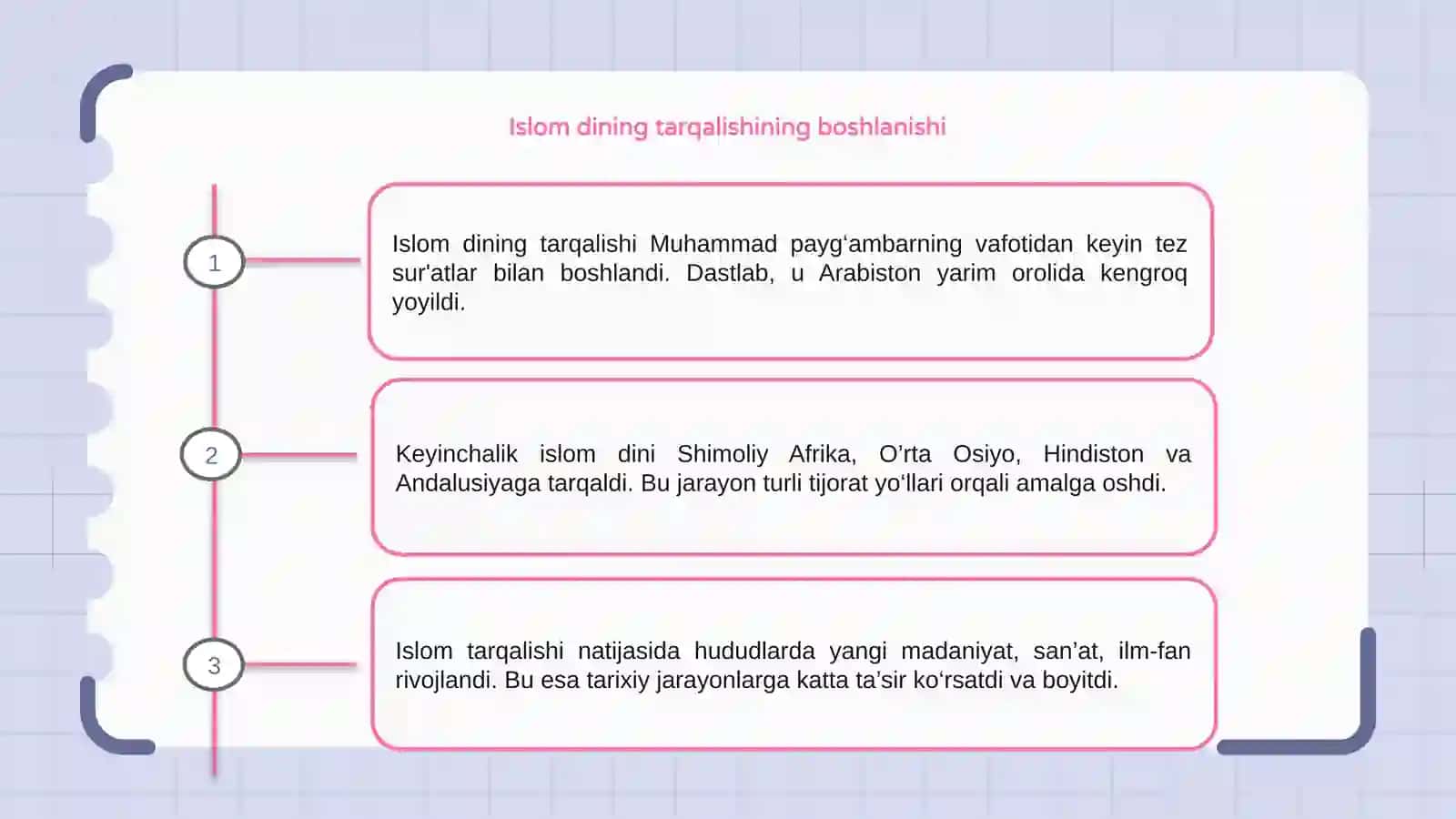 Islom dining tarqalishi va uning ta'siri 3