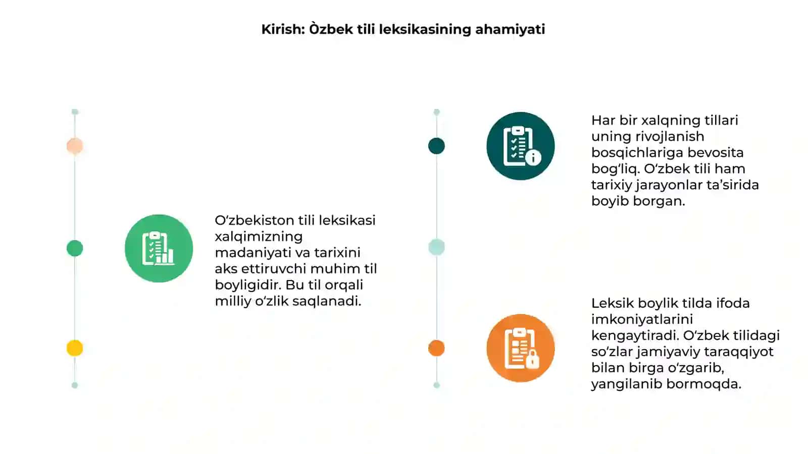 Òzbek tili leksikasining boyish manbalari 3