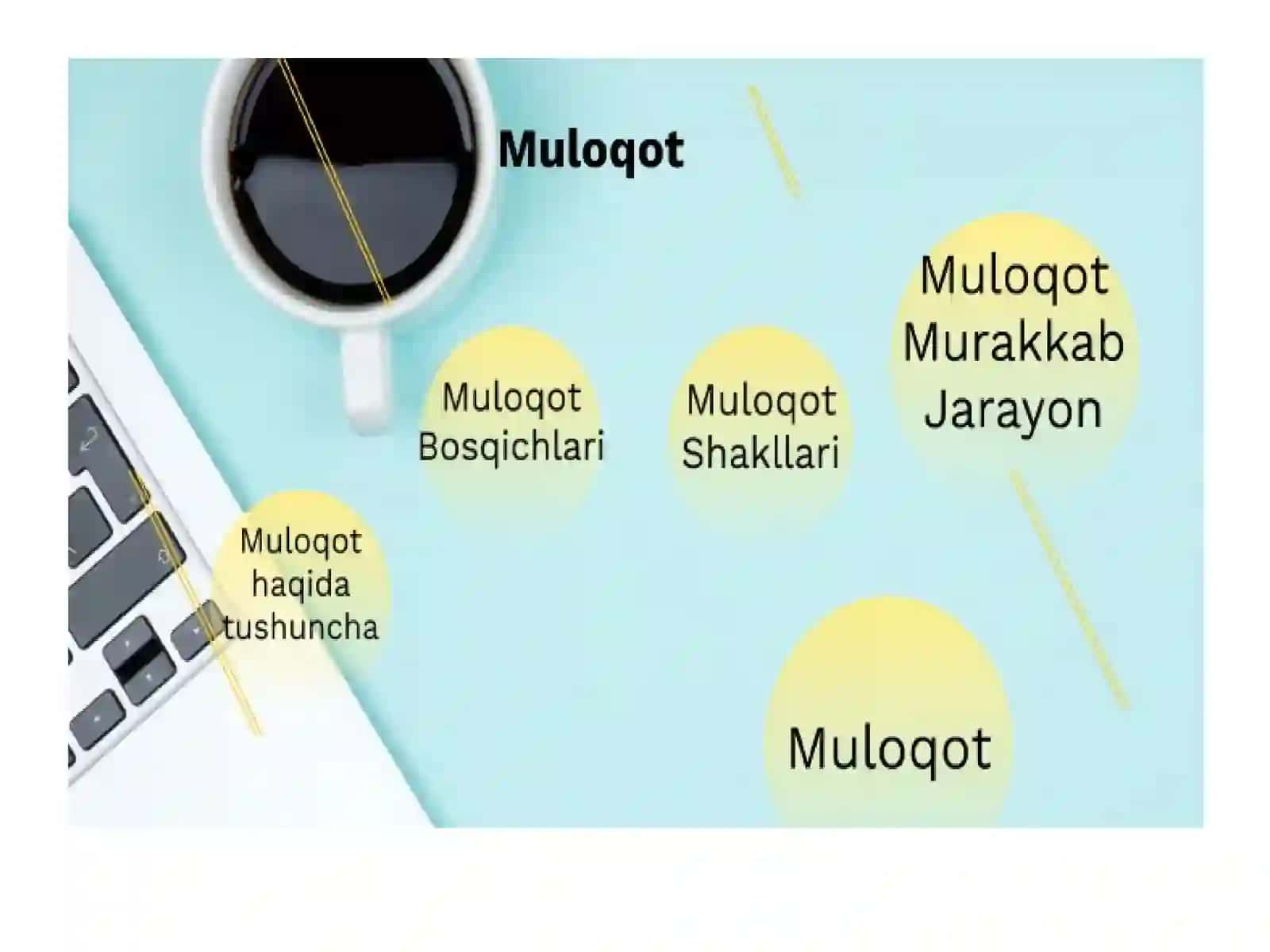 Muloqotning samarali vositalari 3