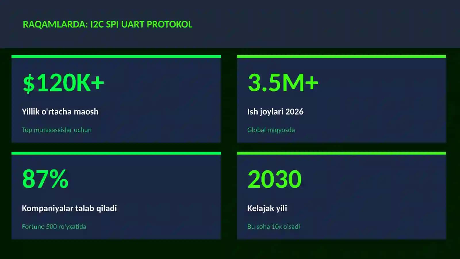 ROBOTOTEXNIKA VA AVTOMATLASHTI 3