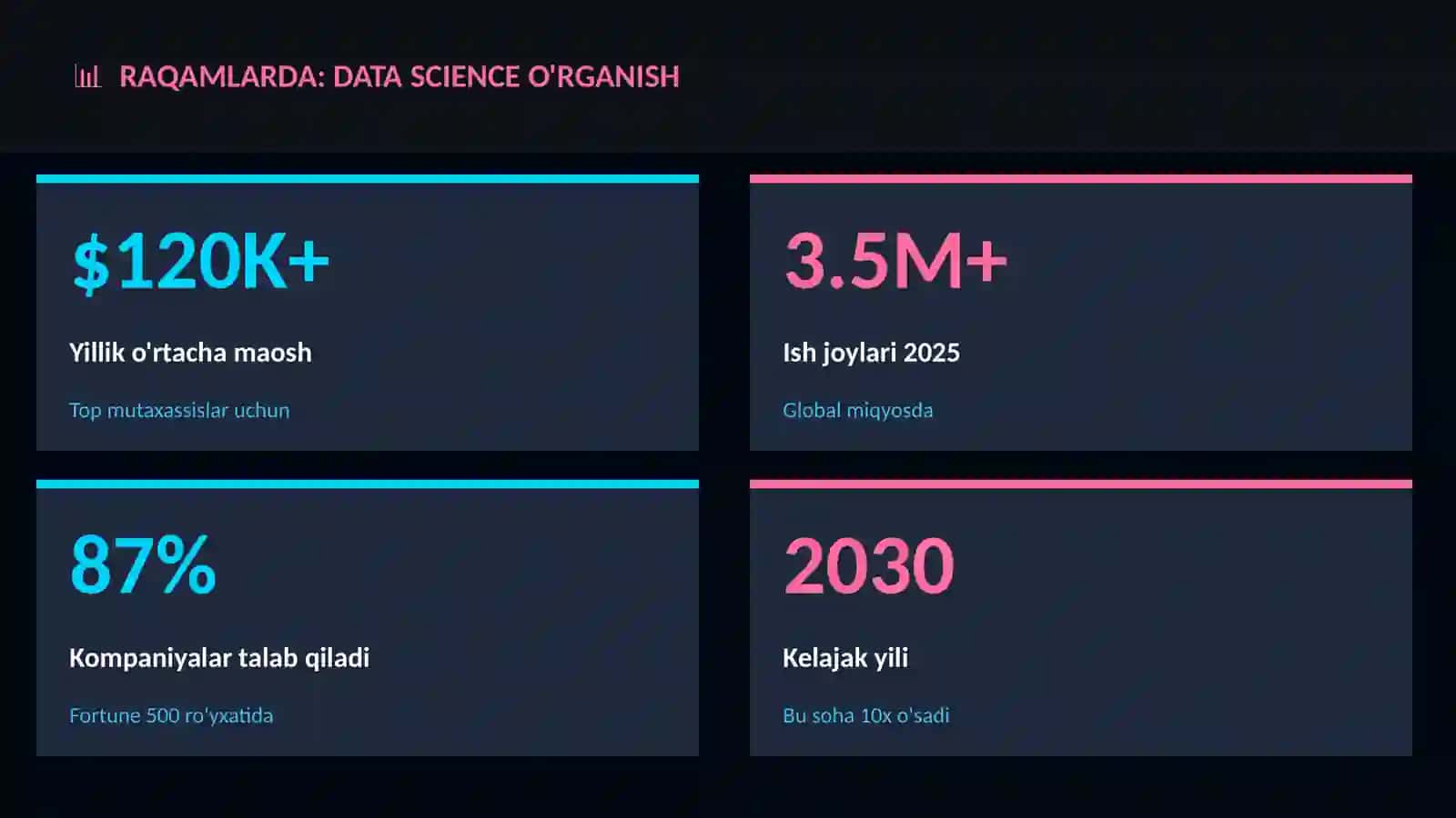 TA'LIM VA O'RGANISH: Data science o'rganish 3