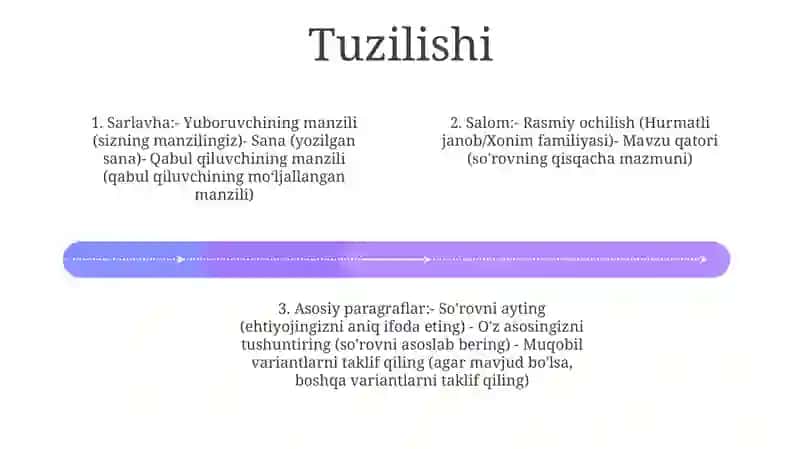 Wiriting Letter Of Request 3