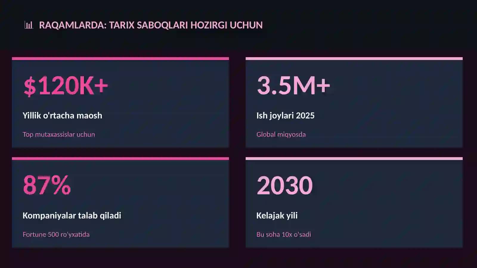 TA'LIM VA O'RGANISH Tarix saboqlari hozirgi uchun 3