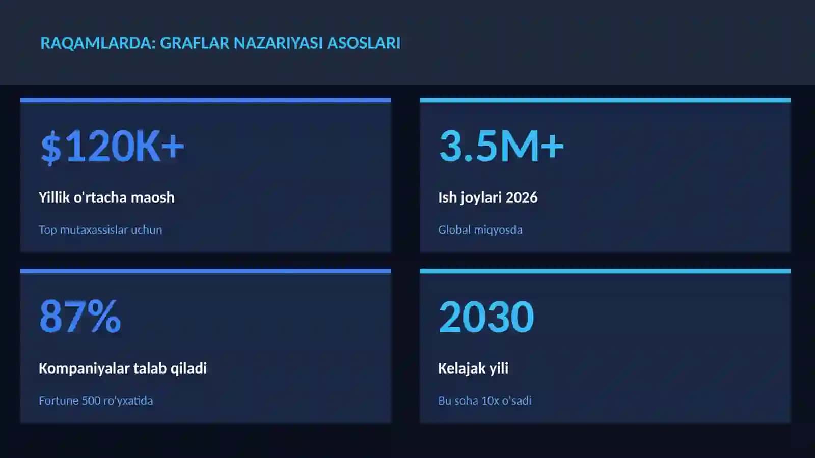 Graflar nazariyasi asoslari 3