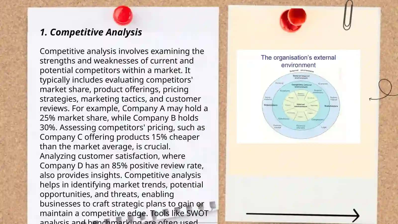 Strategy and the business environment 3