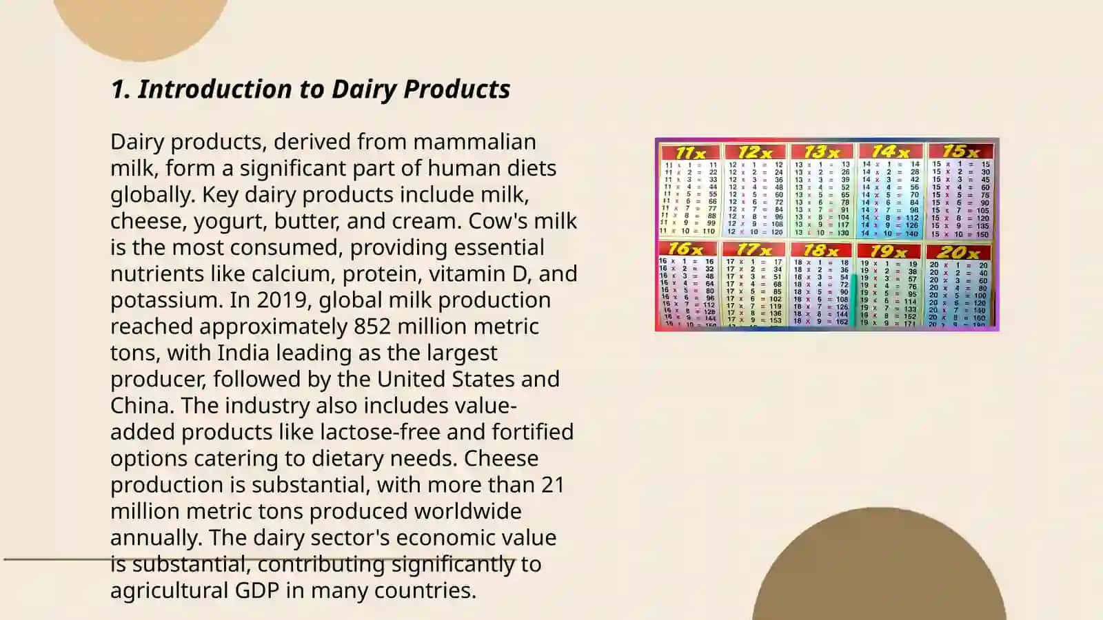 How to make dairy products 3