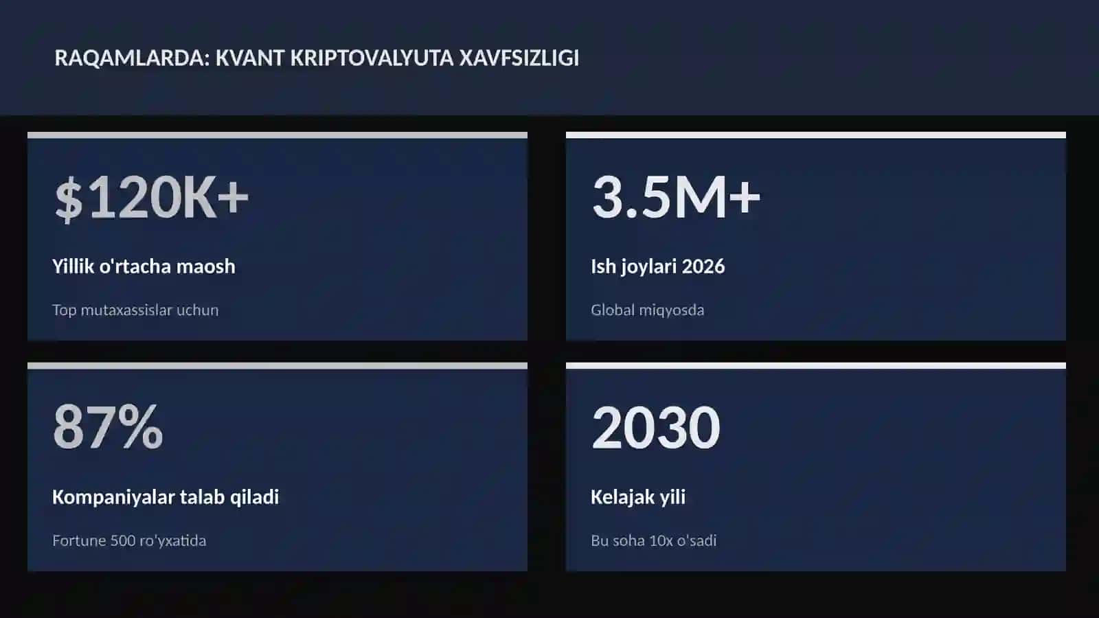 Kvant kriptovalyuta xavfsizligi 3
