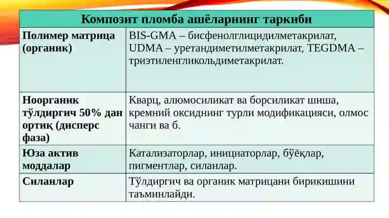 Композит пломба ашъёлари 3