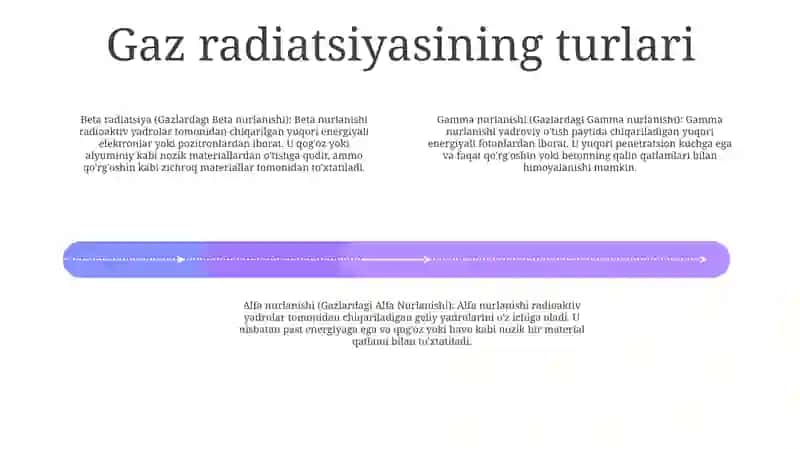 Gazlarning Nurlanishi 3