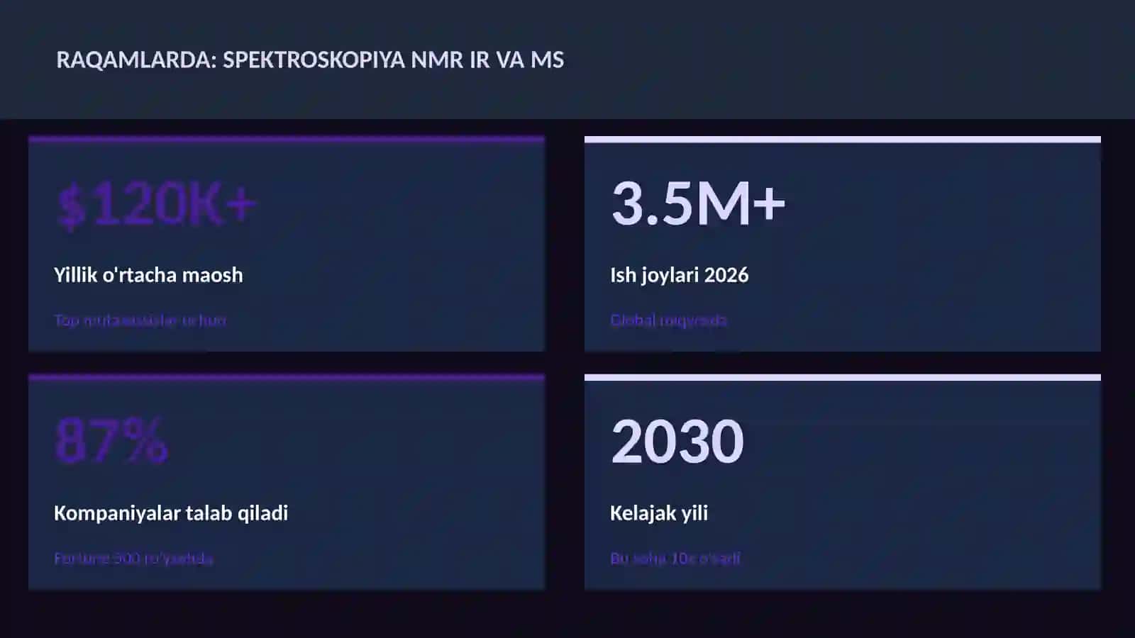 Spektroskopiya NMR IR va MS 3