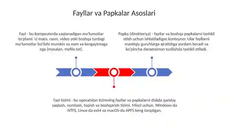 Fayllar va Papkalar Bilan Ishlash Asoslari 3
