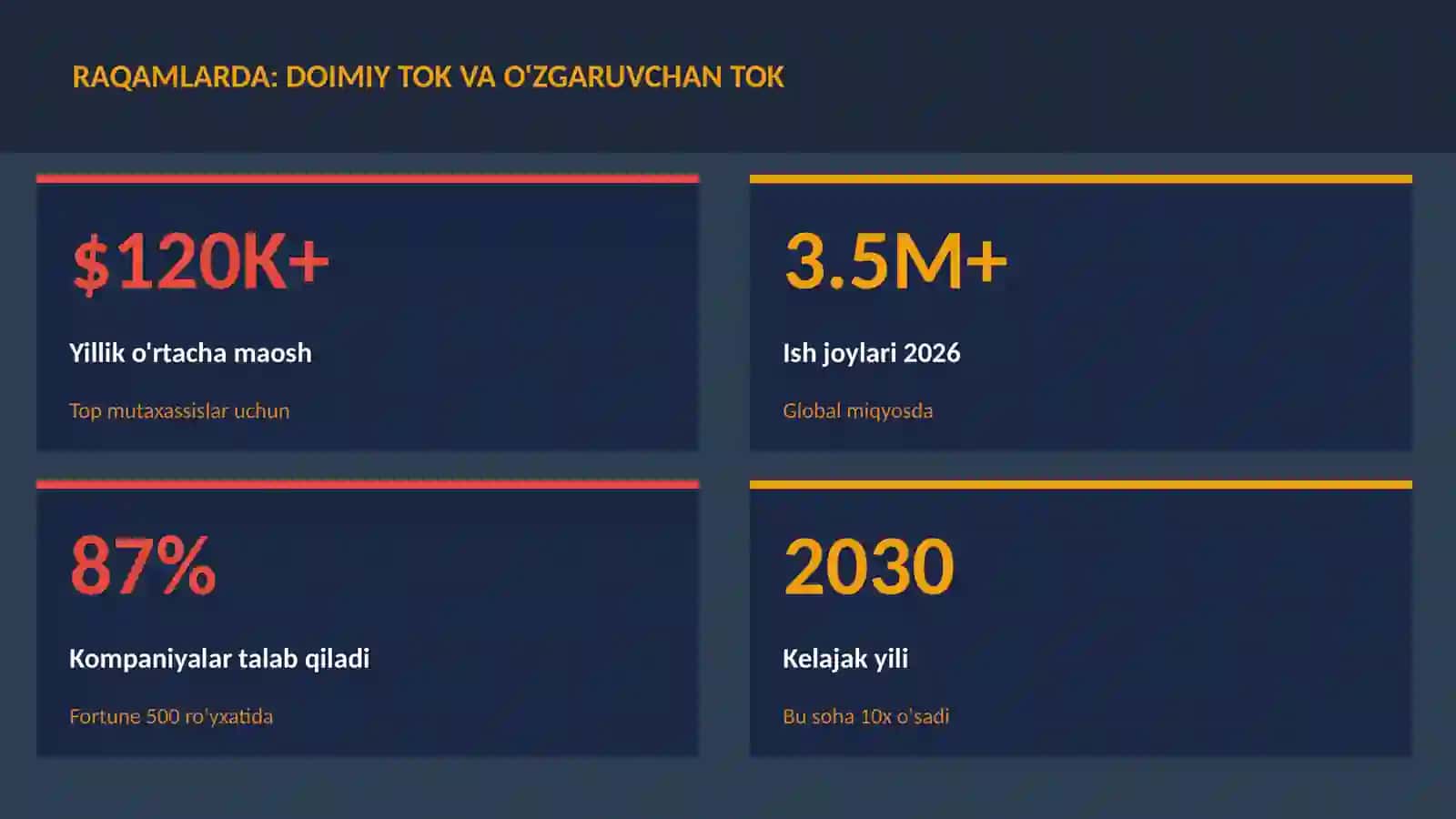 FIZIKA — UY VAZIFALARI 3