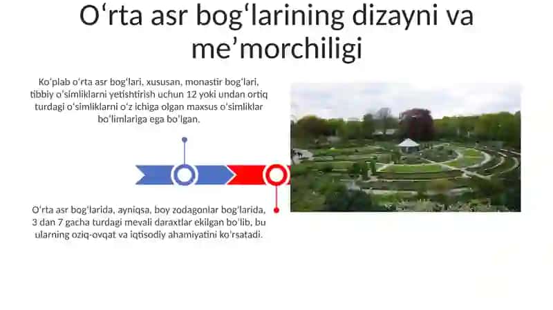 Oʻrta asrlarda bogʻ va park sanʼati 3