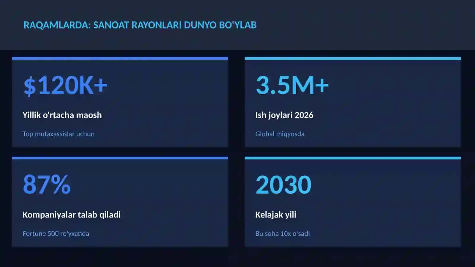 Sanoat rayonlari dunyo bo'ylab 3
