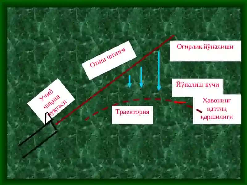 Отиш Асослари Ва қоидалари 3