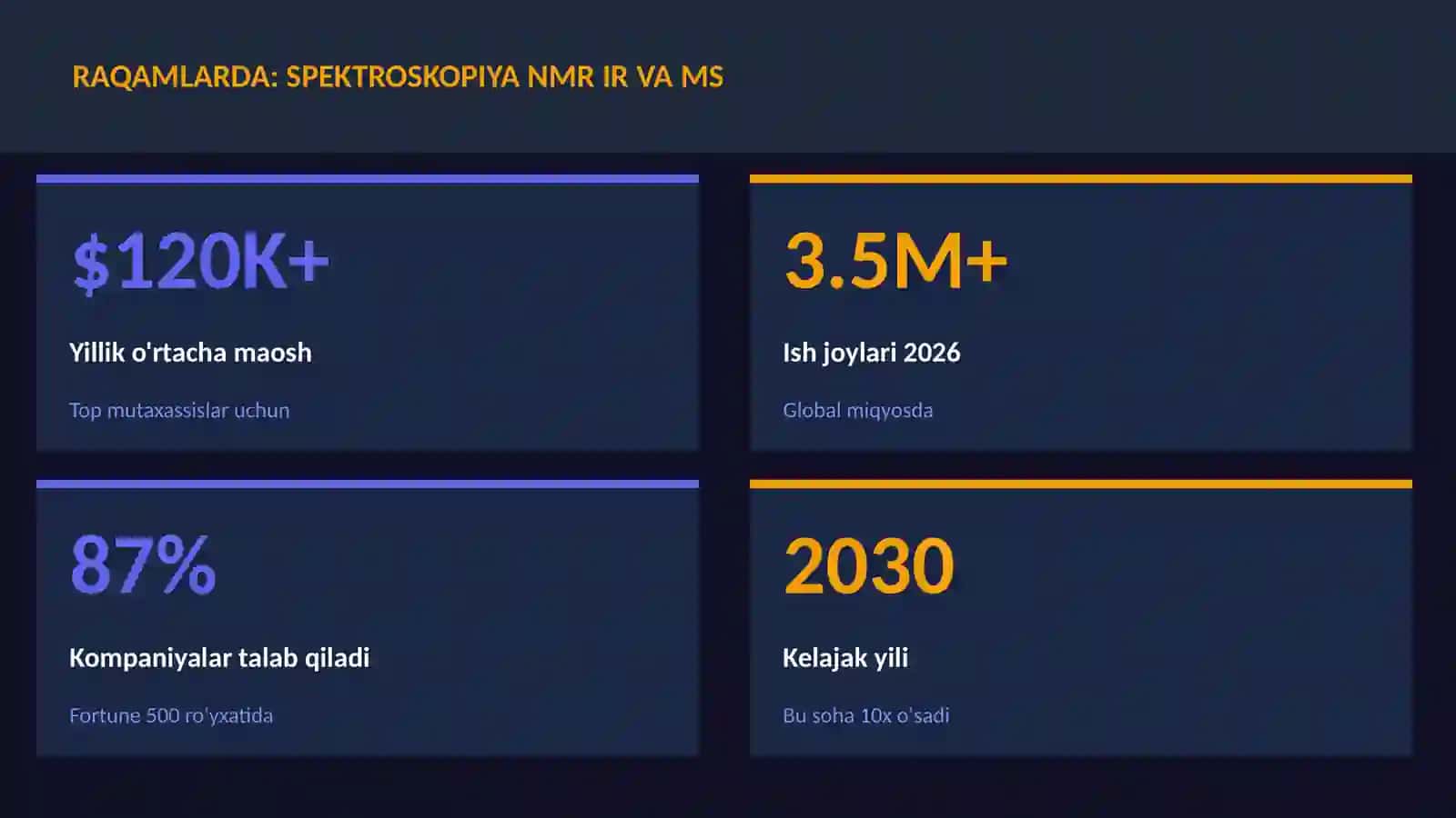 Spektroskopiya NMR IR va MS 3