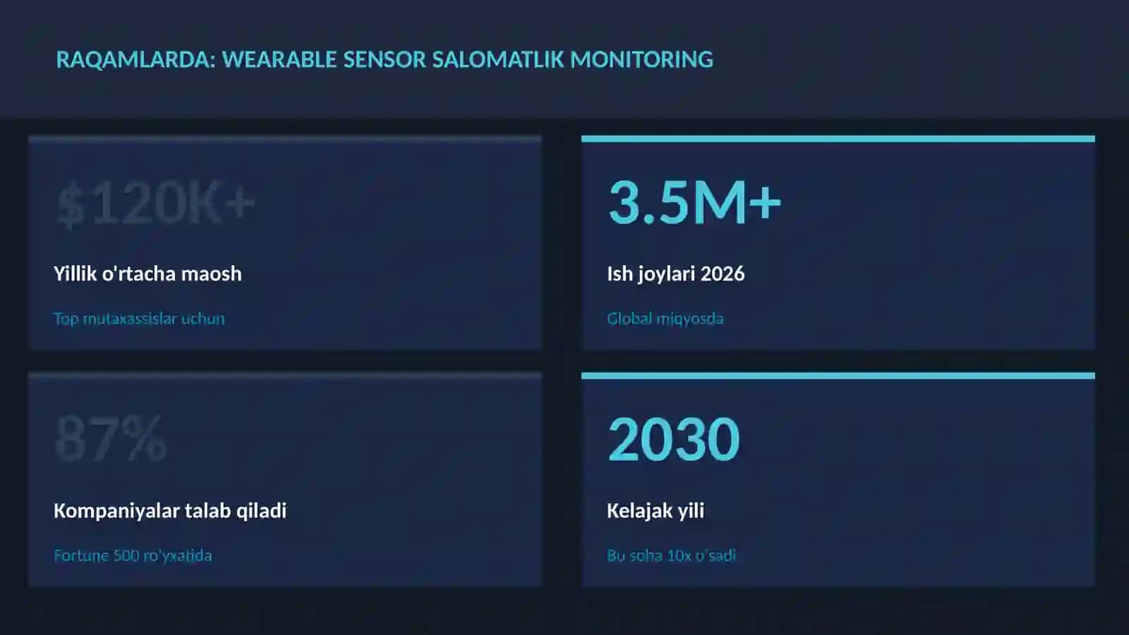 Wearable sensor salomatlik monitoring 3