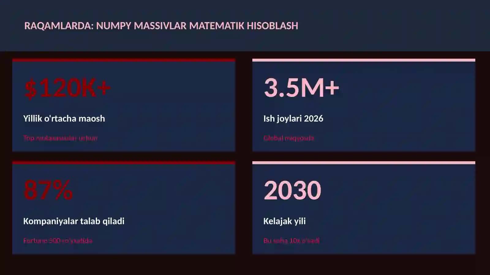NumPy massivlar matematik hisoblash 3