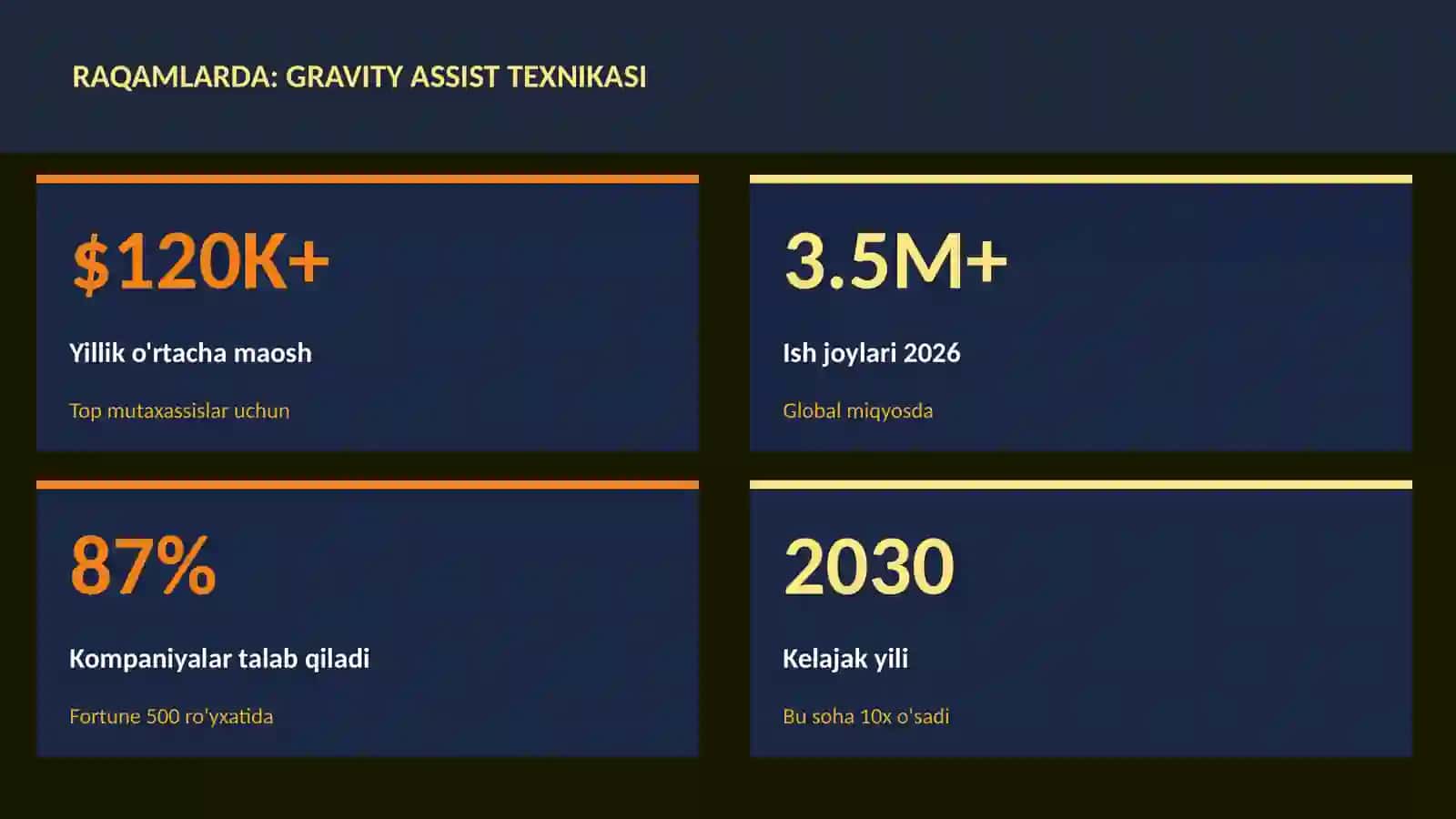 KOSMIK TEXNOLOGIYALAR 3