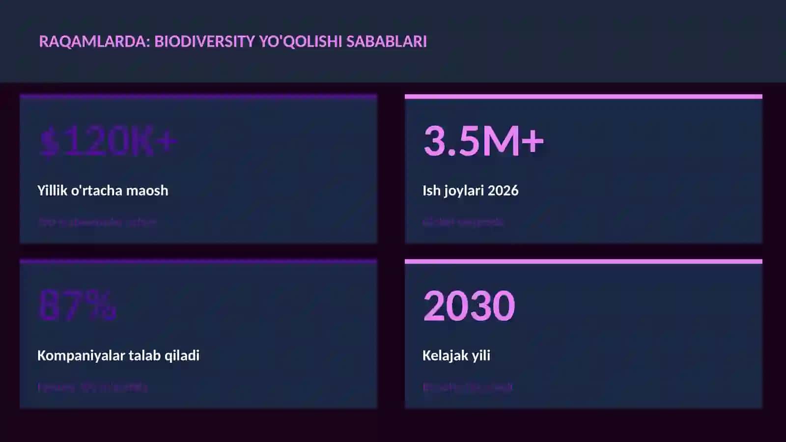Biodiversity yo'qolishi sabablari 3