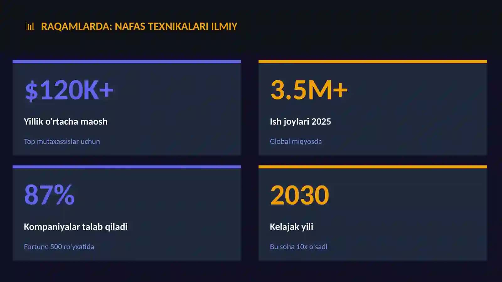 Nafas texnikalari ilmiy 3