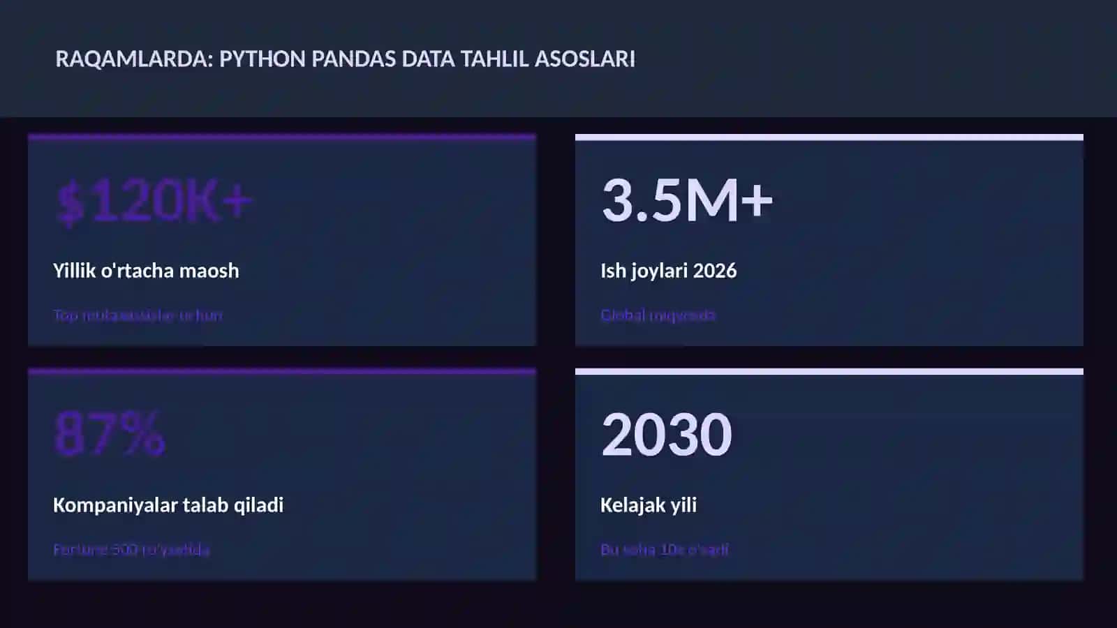 Python Pandas data tahlil asoslari 3