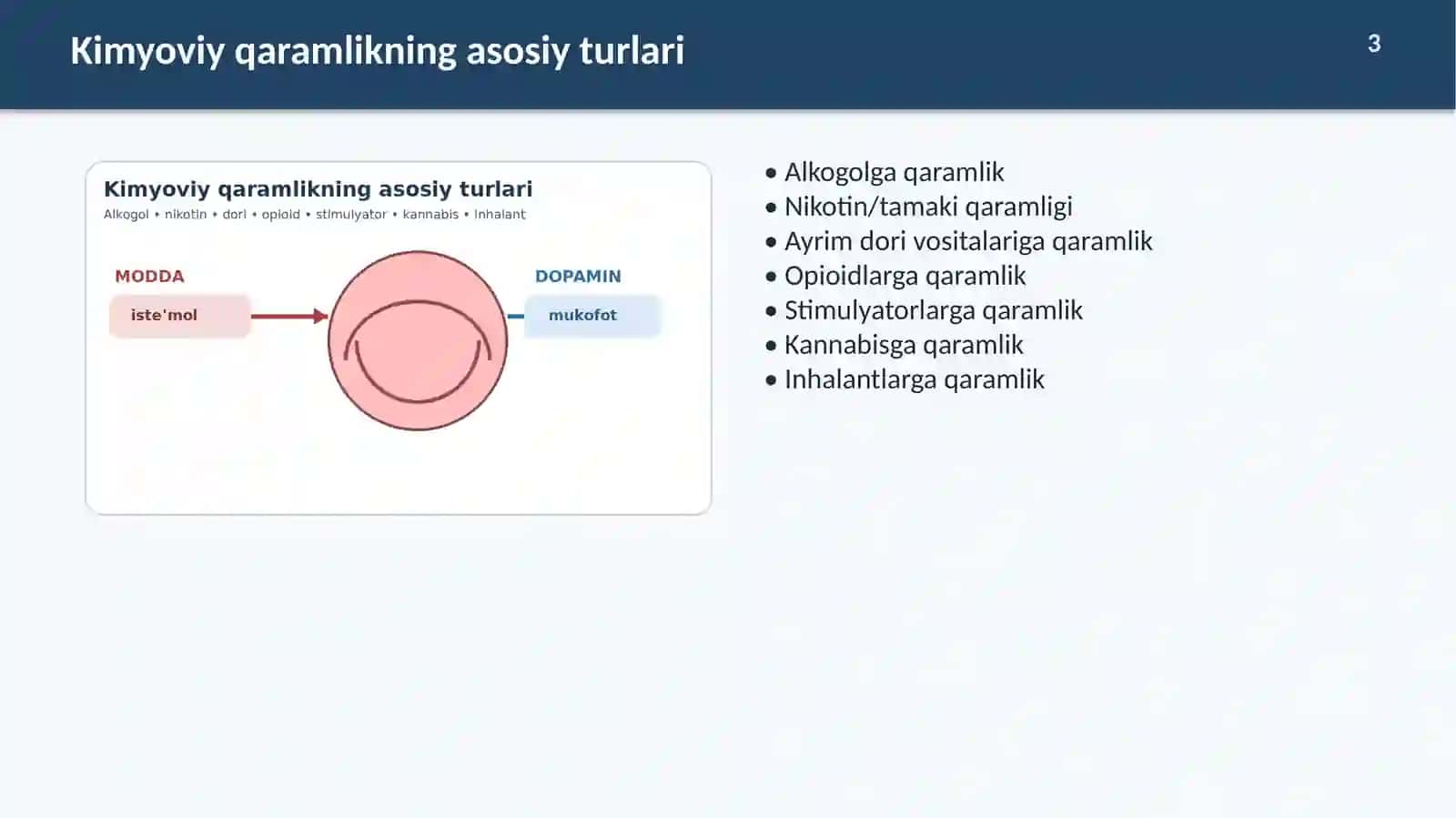 Kimyoviy qaramlik turlari 3