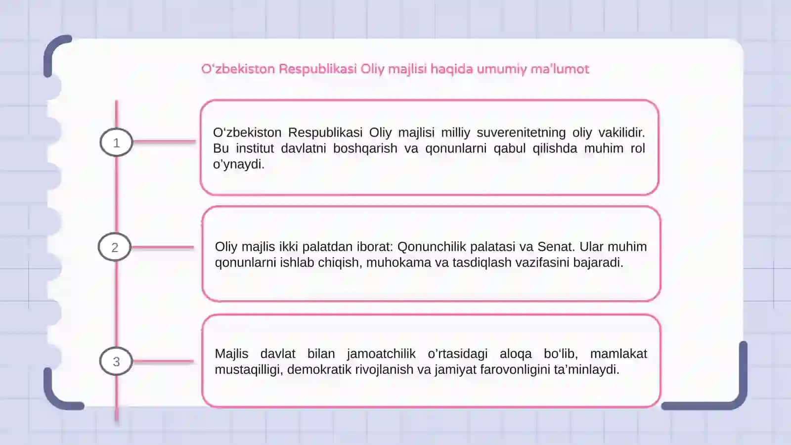 O‘zbekiston Respublikasi Oliy majlisi 3
