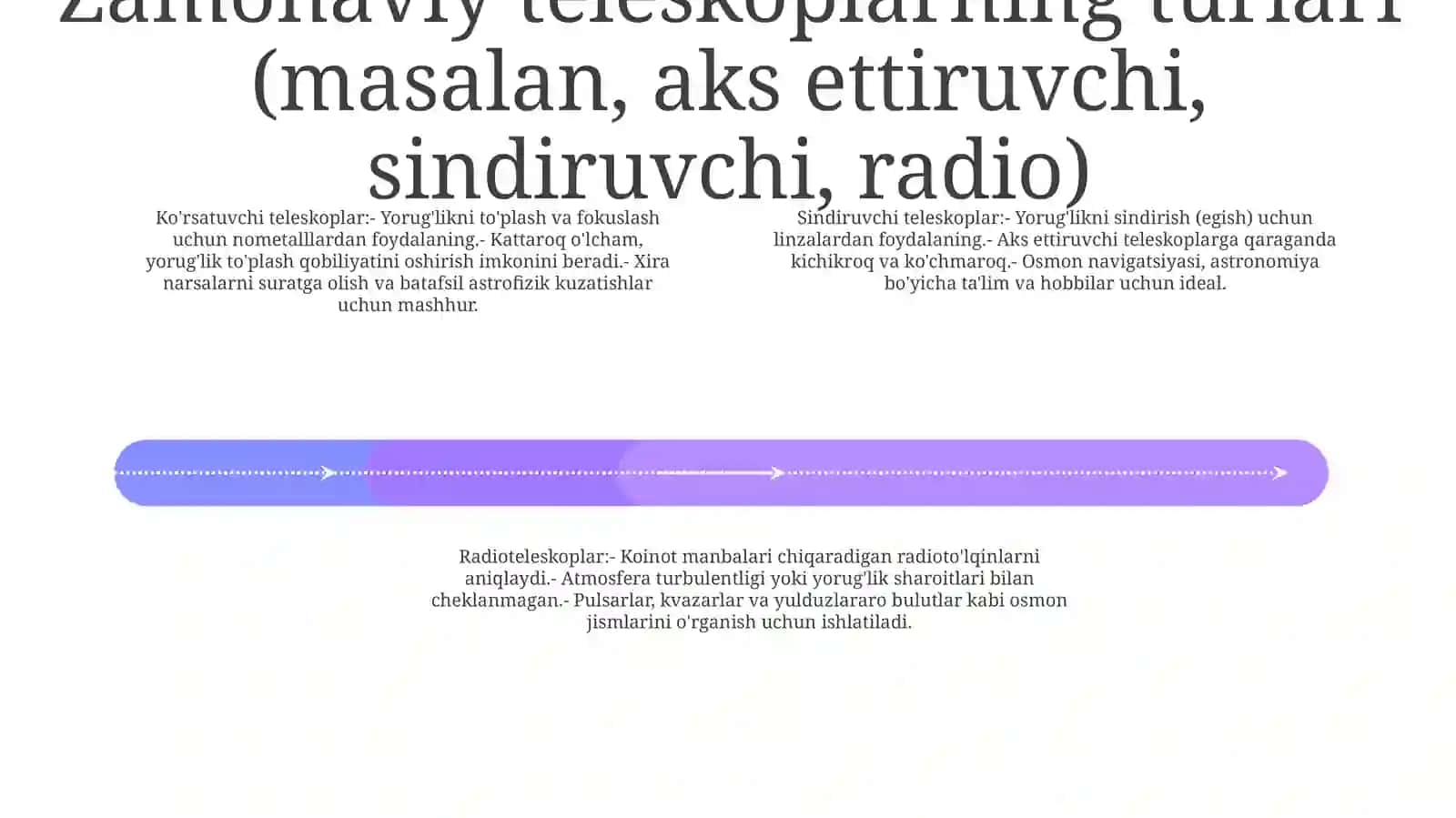 Zamonaviy Teleskoplar 3