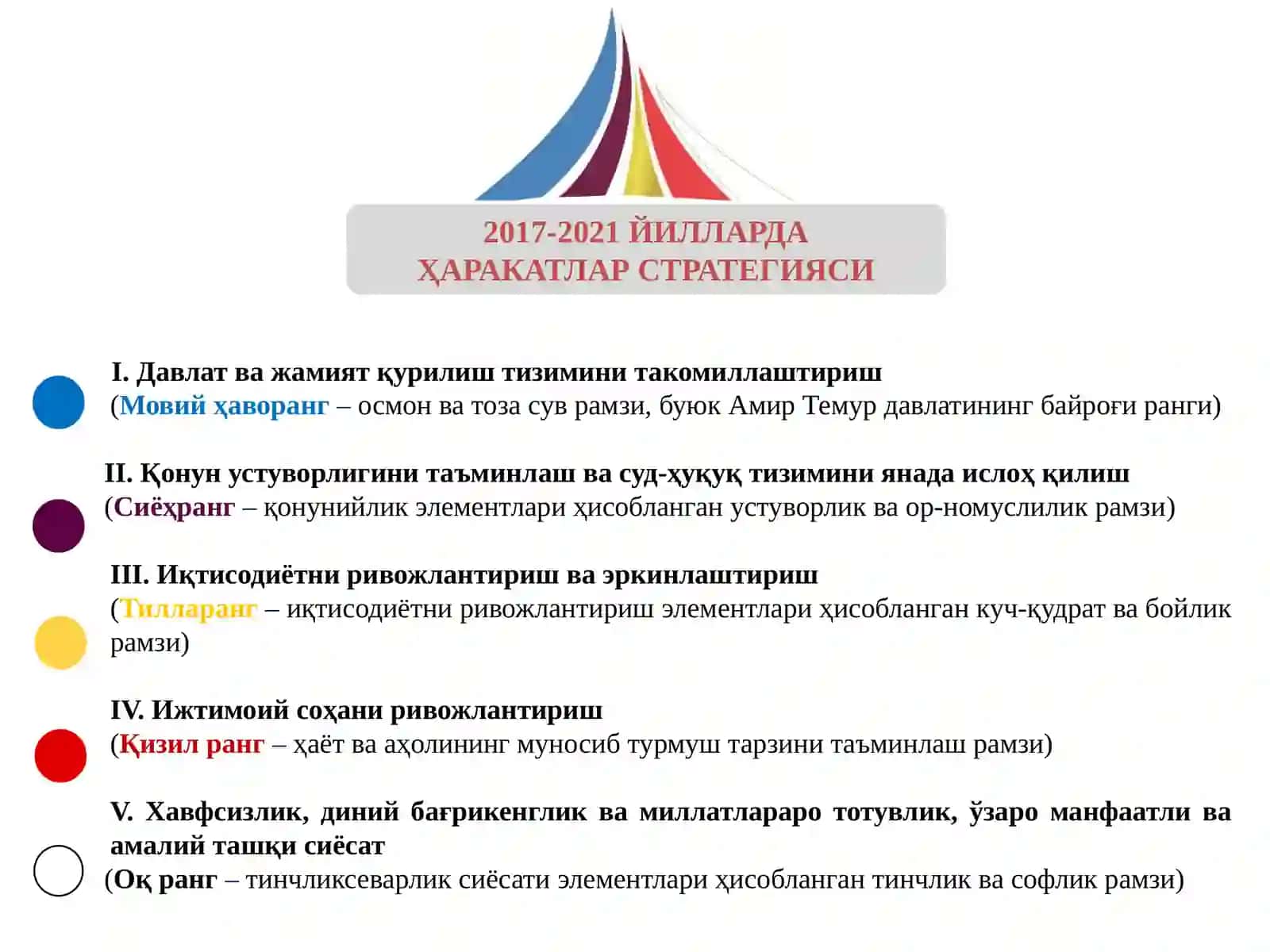 Ўзбекистон тарихи 3